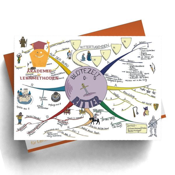 Mindmap Die Ritter im Mittelalter