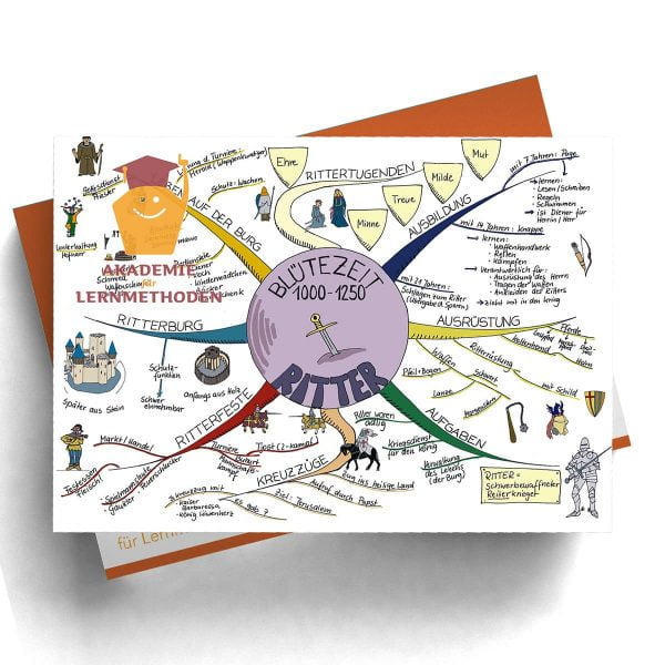 Mindmap Die Ritter im Mittelalter