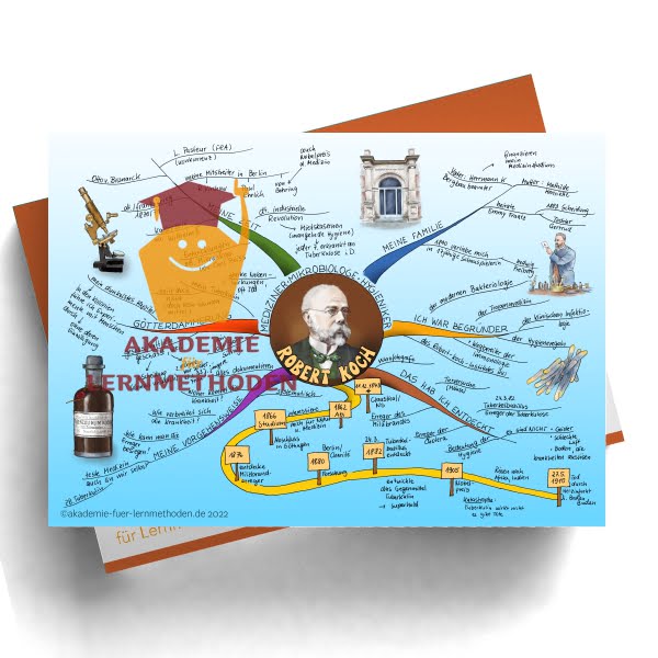 Ein Mindmap über Robert Koch