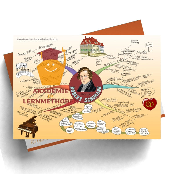 Mind map about Robert Schumann