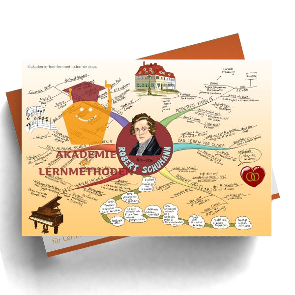 Mindmap über Robert Schumann