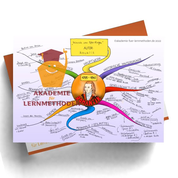 Mindmap zur Literaturepoche Romantik