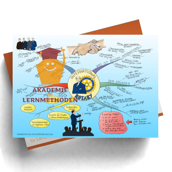Mindmap über Rotary International