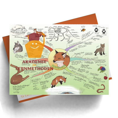 Mindmap Rotfuchs