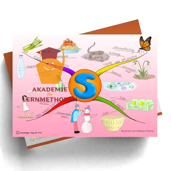 Ein Mindmap für den Buchstaben S