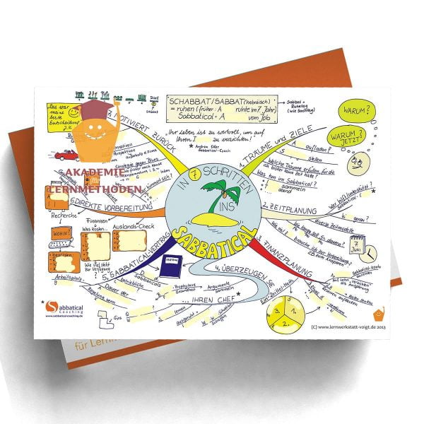 Mindmap Sabbatical