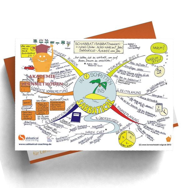 Mindmap Sabbatical