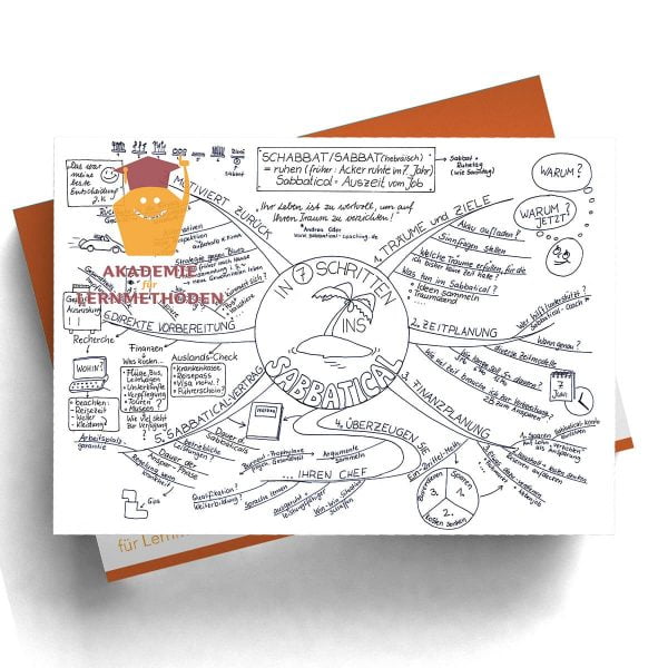 Mindmap Sabbatical