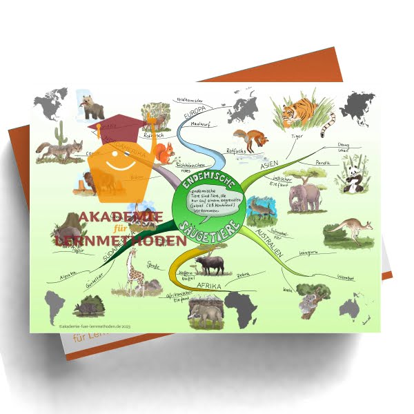 Mindmap Sägetiere Endemische