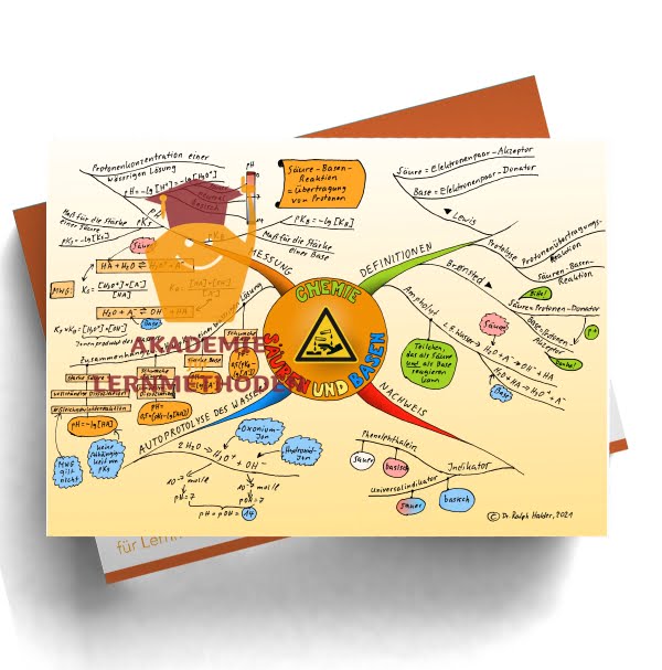 Mindmap zum Thema Säuren und Basen Teil 1