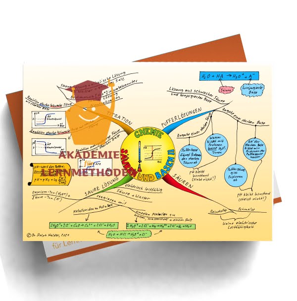 Mindmap zum Thema Säuren und Basen Teil 2