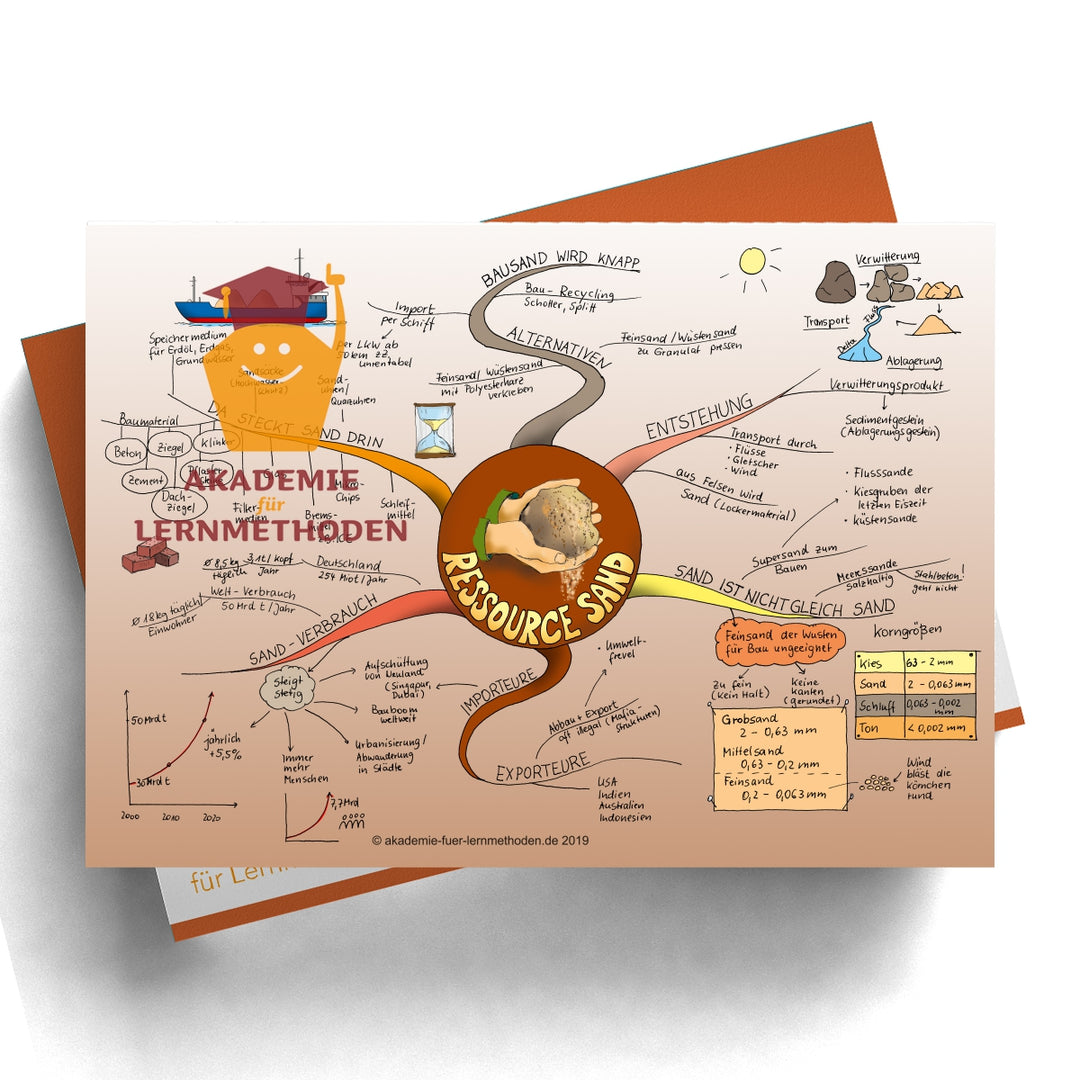 Mindmap Sand