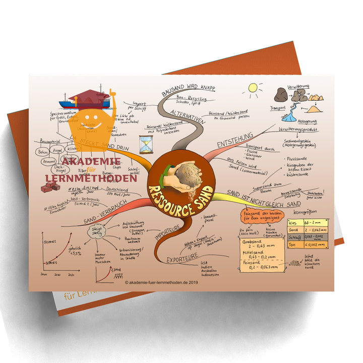 Mindmap Sand