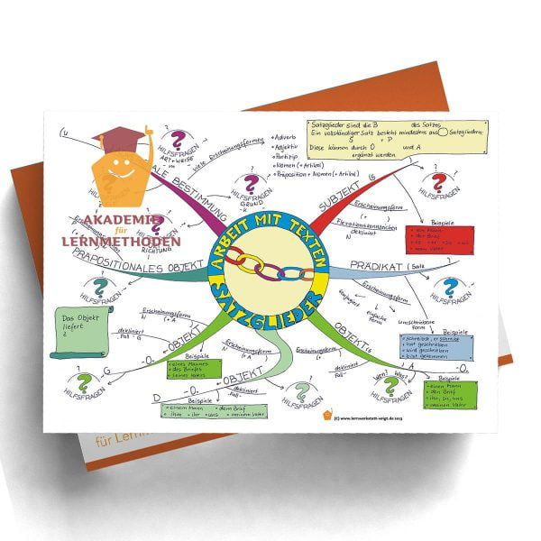 Mindmap Satzglieder