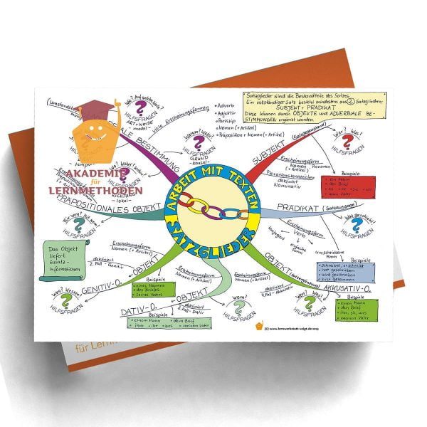 Mindmap Satzglieder