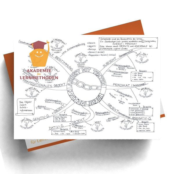 Mindmap Satzglieder