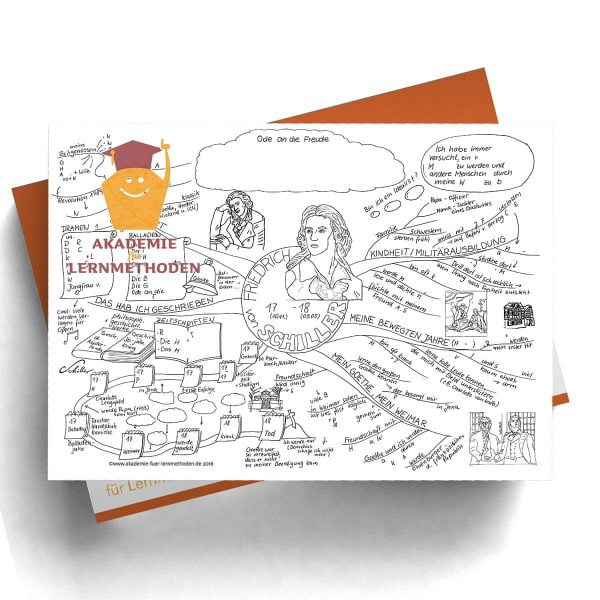Mindmap Friedrich Schiller