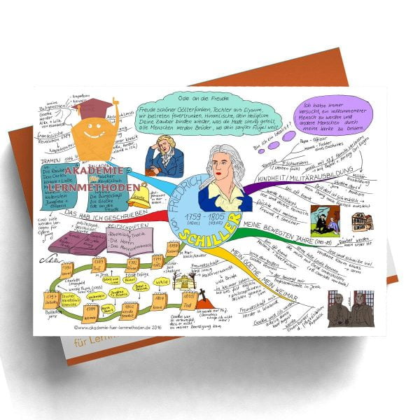 Mindmap zum Thema Friedrich Schiller