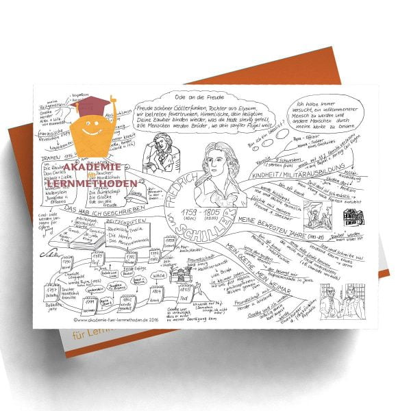 Mindmap Friedrich Schiller