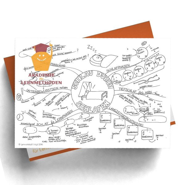 Mindmap Schlau durch schlafen