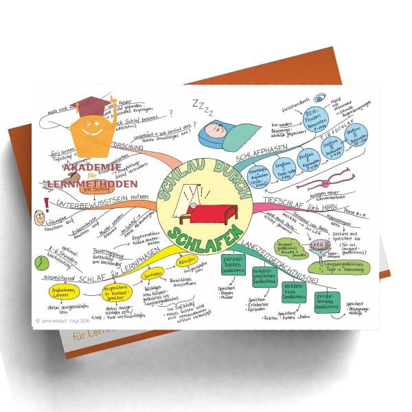Mindmap Schlau im Schlaf in Papierformat