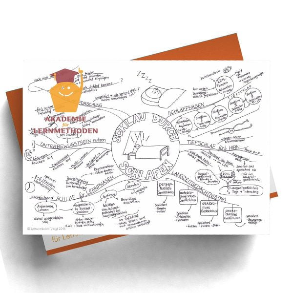 Mindmap Schlau durch schlafen