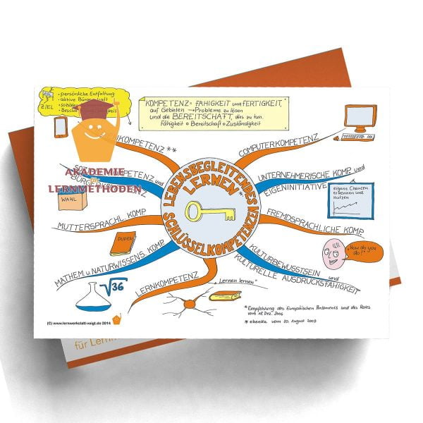 Mindmappaket Clever Lernen 2