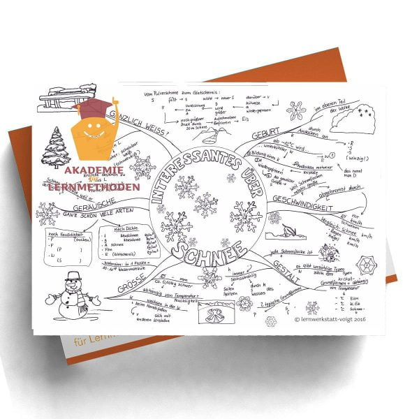 Mindmap Schnee
