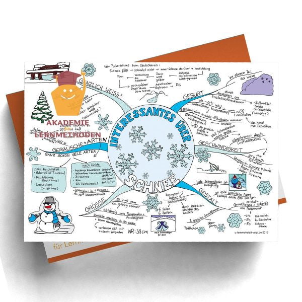 Mindmap Schnee