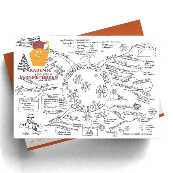 Mindmap Schnee