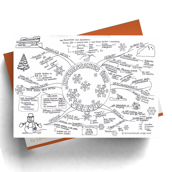 Mindmap zum Thema Schnee