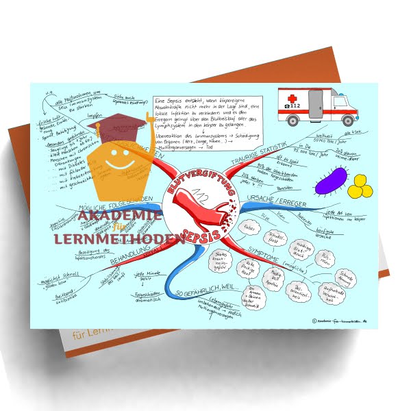 Mindmap zum Thema Sepsis