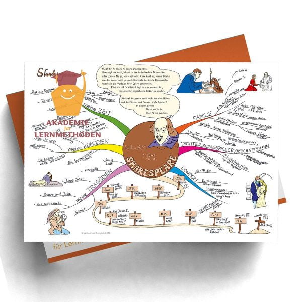 Mindmappaket Deutsch 3 - Dichter und Denker