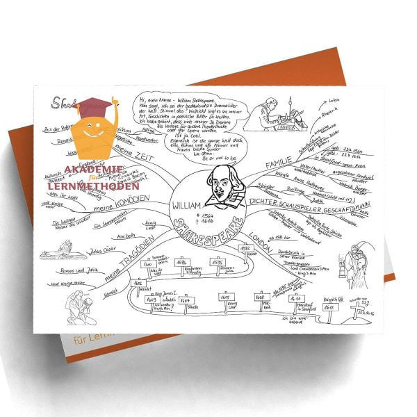 Mindmap William Shakespeare