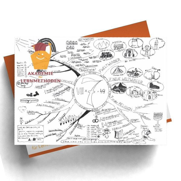Mindmap Die magische Sieben