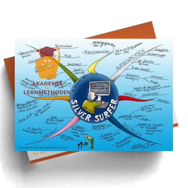 Mindmap zum Thema Silver-surfer