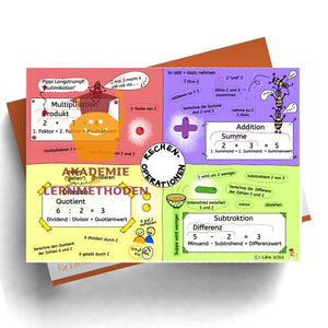 Sketchnote zum Thema Rechenoperation von Kirsten Liebl