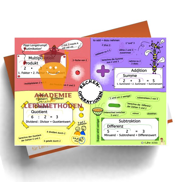Sketchnote zum Thema Rechenoperation von Kirsten Liebl