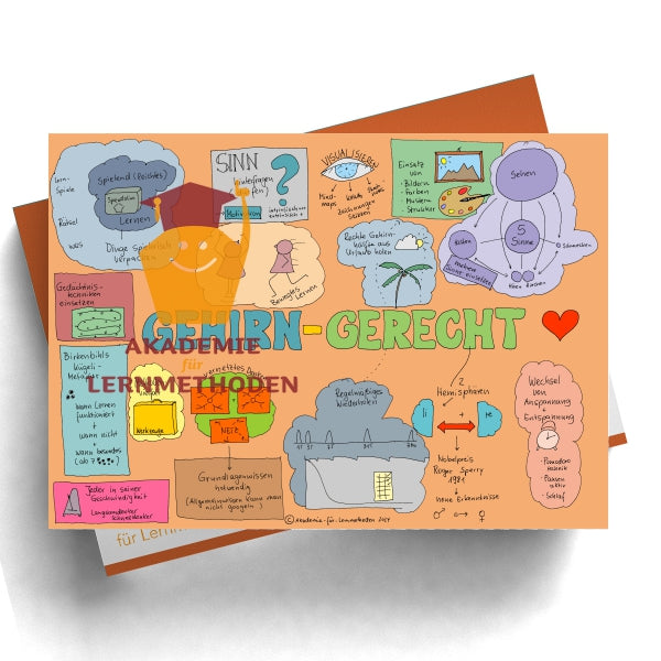 Sketchnote Gehirn-gerecht