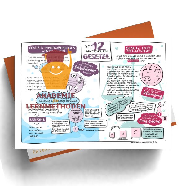 Sketchnotes_12-Gesetze_1