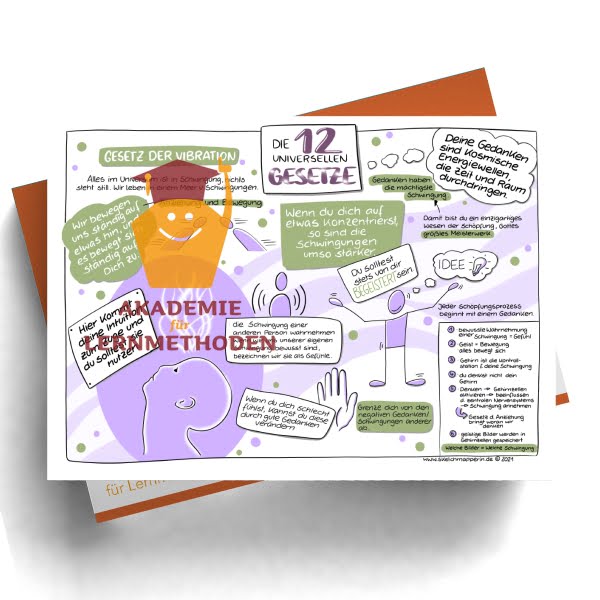 Sketchnotes_12-Gesetze_2