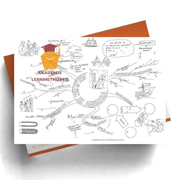 Mindmap zum Thema Sklaven in Amerika mit Lücken