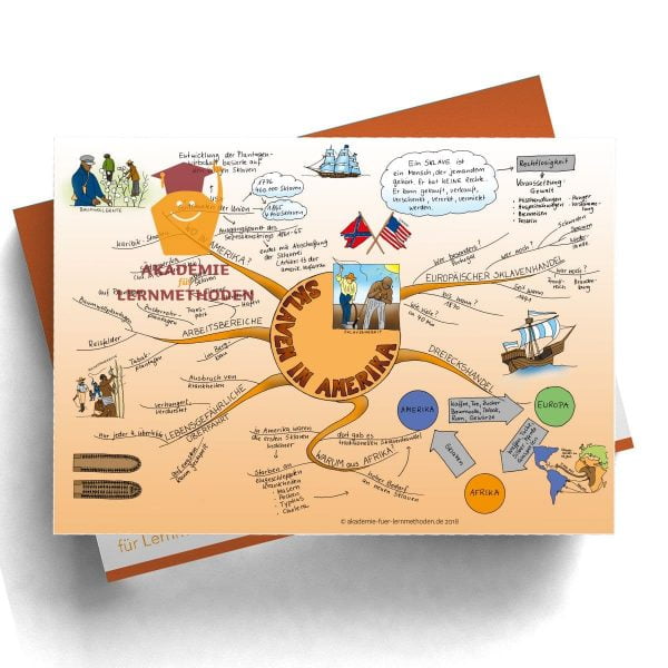 Mindmap Sklaven in Amerika - Papierformat
