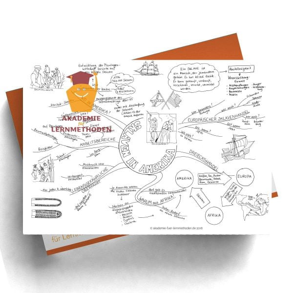 MIndmap zum Thema Sklaven in Amerika in Schwarz Weiß