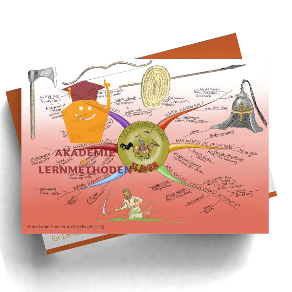 Mindmap über die Slawen - Völkerwanderung