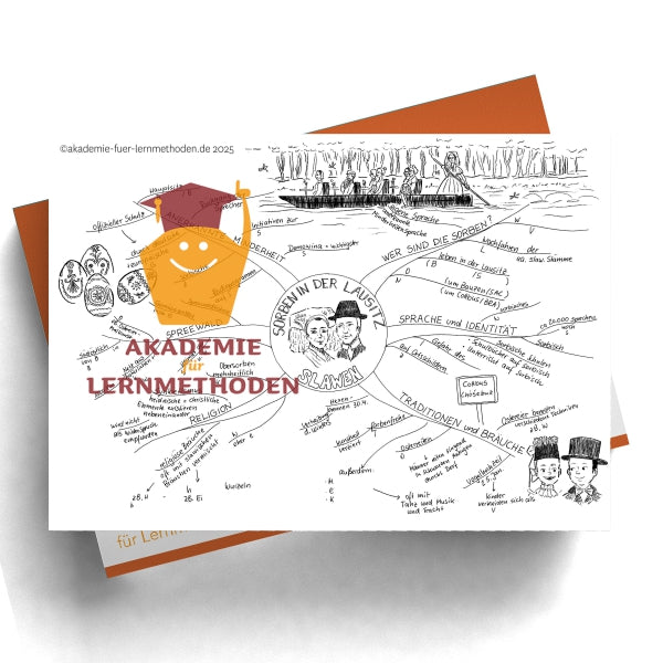 Mindmap zum Thema Slawen - Sorben in der Lausitz