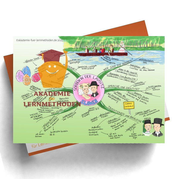 Mindmap zum Thema Slawen - Sorben in der Lausitz