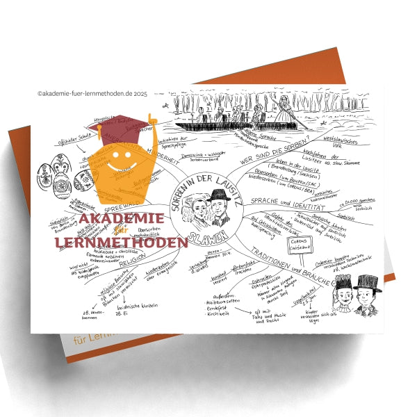 Mindmap zum Thema Slawen - Sorben in der Lausitz