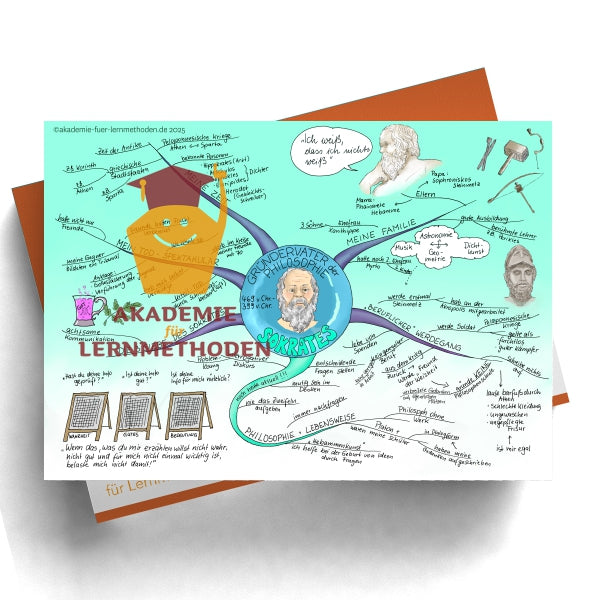 Mindmap über Sokrates