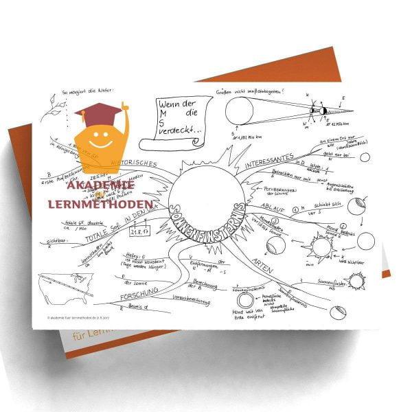 Mindmap zum Thema Sonnenfinsternis mit Lücken